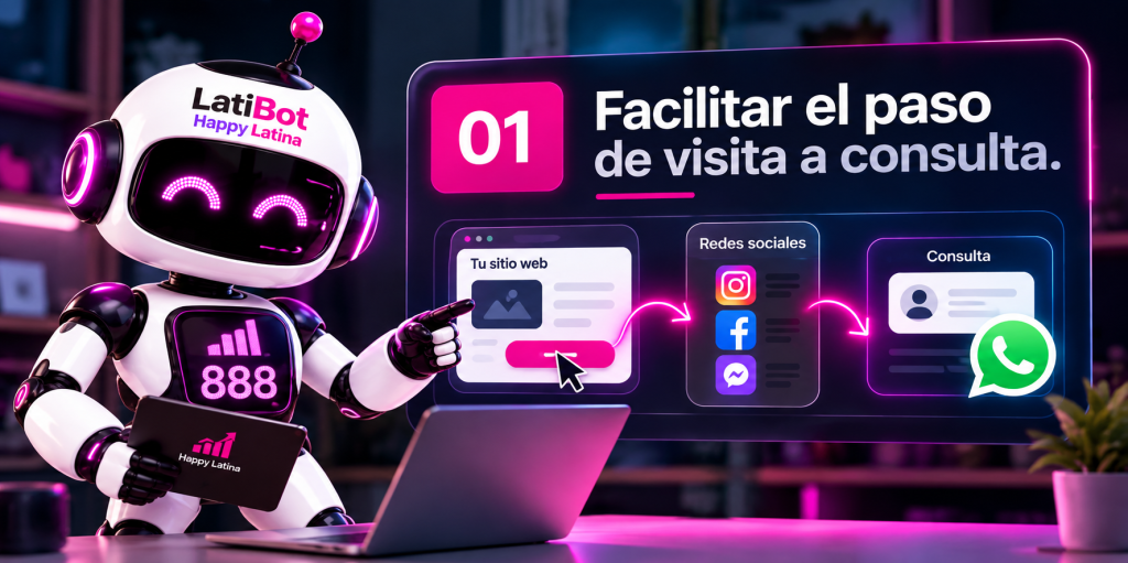 LatiBot de Happy Latina analizando la ruta de contacto de un negocio para facilitar el paso de visita a consulta durante un diagnóstico digital.